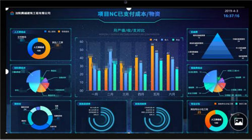 數(shù)據(jù)驅(qū)動(dòng)發(fā)展 沈陽(yáng)騰越的信息化轉(zhuǎn)型之路