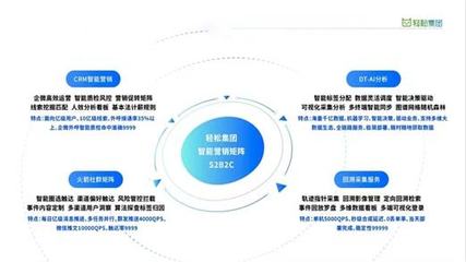 三年登頂健康險(xiǎn)頭部平臺(tái)，輕松集團(tuán)如何借力大數(shù)據(jù)實(shí)現(xiàn)彎道超車(chē)