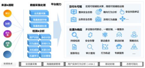 新一代數(shù)據(jù)安全智治 美創(chuàng)數(shù)據(jù)安全管理平臺(tái)引領(lǐng)大數(shù)據(jù)安全新浪潮