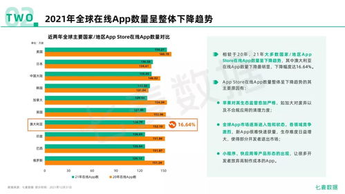 《2021年度移動(dòng)互聯(lián)網(wǎng)白皮書》重磅發(fā)布 全景數(shù)據(jù)透視市場(chǎng)新變局