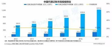 易觀報(bào)告揭示行業(yè)新格局 慧算賬以卓越數(shù)據(jù)領(lǐng)跑2018互聯(lián)網(wǎng)財(cái)稅服務(wù)市場
