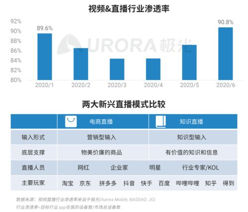 極光數(shù)據(jù)揭示 2020年Q2中國移動網(wǎng)民人均安裝App達(dá)59款，互聯(lián)網(wǎng)數(shù)據(jù)服務(wù)市場迎來新機(jī)遇