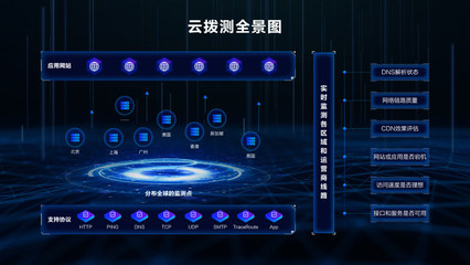 博睿數據攜手阿里云 共筑SaaS新生態，云撥測引領互聯網數據服務新篇章