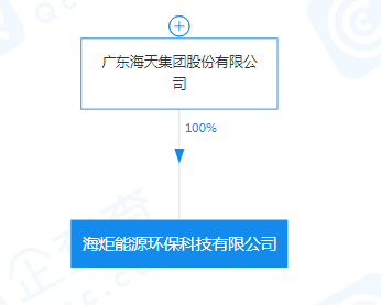 海天集團注資5000萬成立能源環保科技公司，聚焦非常規水源利用技術研發